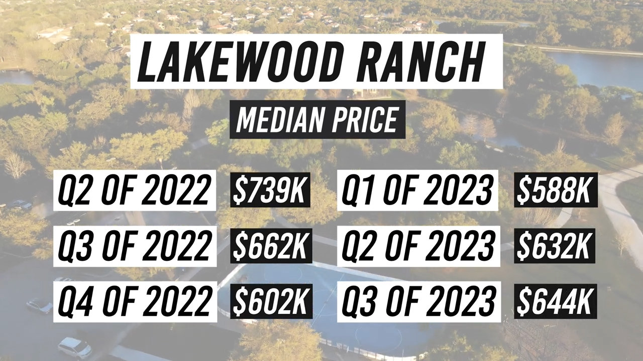 lakewood ranch sarasota fl median home prices
